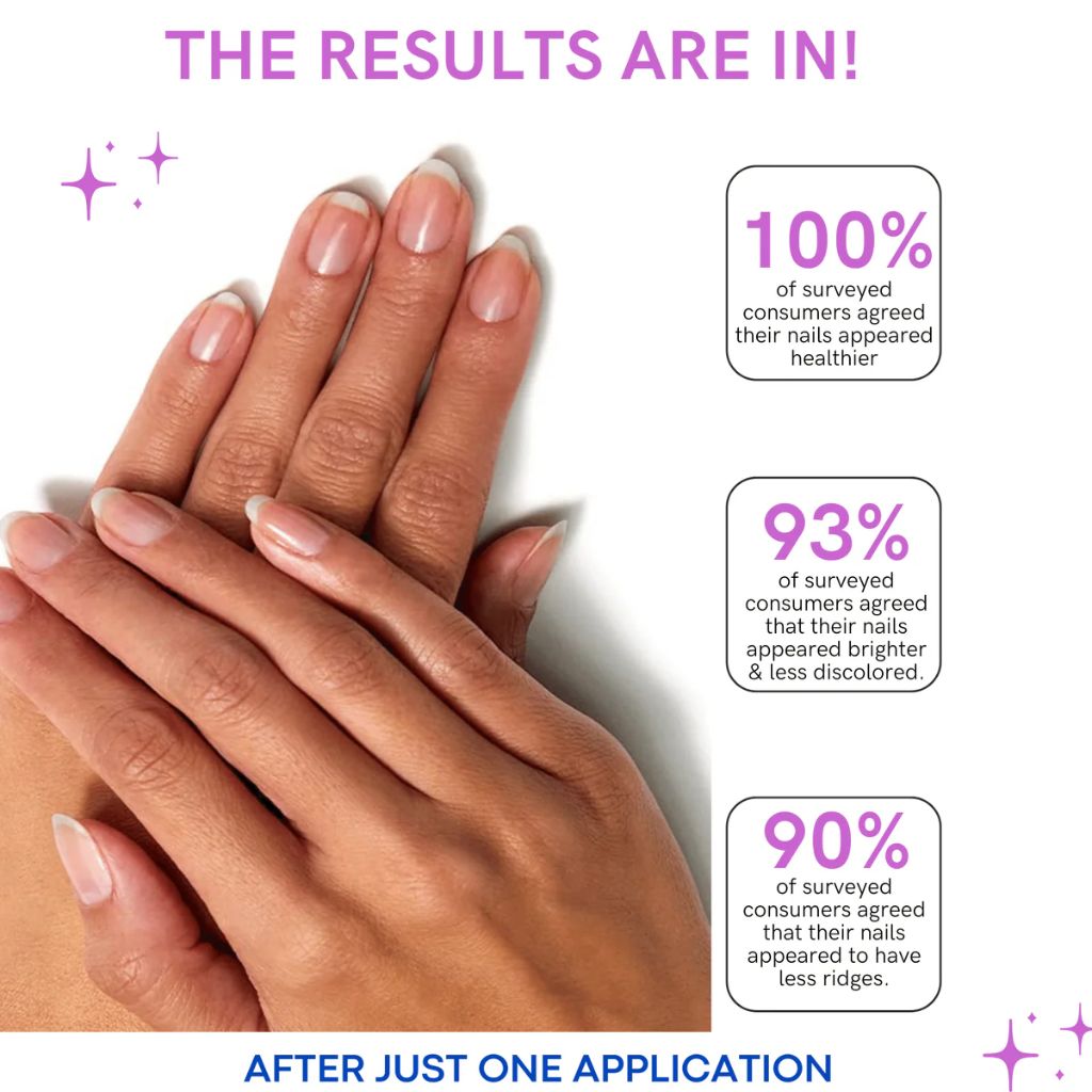 Nail Renewal System